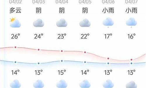 新都天气预报24小时_新都天气预报小时查询