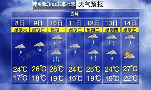 赣州未来一周天气预报最新消息查询表_未来赣州天气15天天气