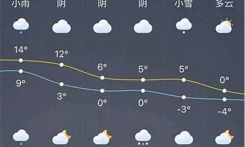 龙口天气预报24小时查询_龙口天气24实况