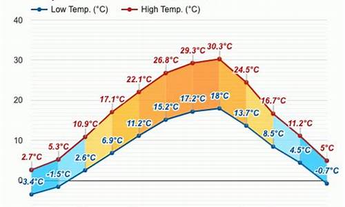 罗马尼亚天气预报30天准确_罗马尼亚天气预报30天准确吗