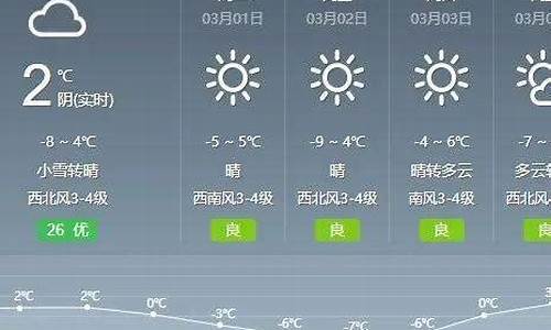 通辽天气预报15天查询最新消息_通辽天气预报一周天气预报15天查询