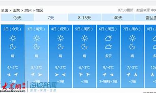 滨州市天气预报_滨州市天气预报最新