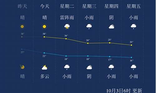 金华一周天气情况分析最新消息新闻_金华一周天气情况分析最新消息新闻联播