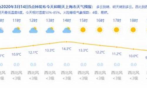 下周腾冲天气穿衣指数_腾冲天气预报一周穿衣