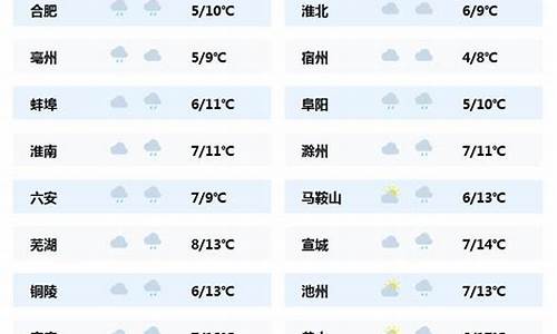 安徽九华山天气预报30天_安徽九华山天气预报