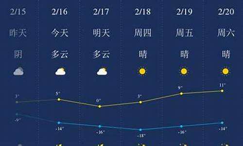 甘南县天气预报7天_甘南天气一周天气