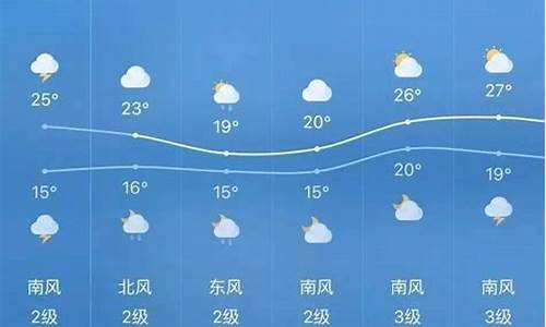 巫溪天气预报十五天_巫溪天气预报一周天气