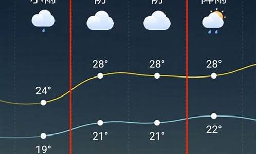 天台天气预报15天准确一_天台天气预报15天