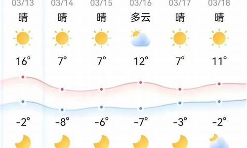 广灵天气预报15天当地天气查询_广灵天气预报