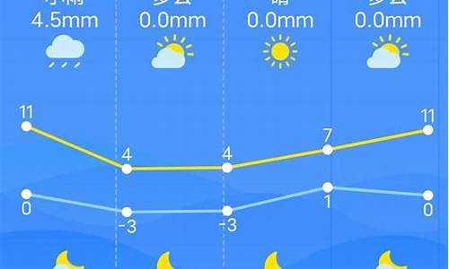 江西南昌天气预报30天查询结果_江西南昌天气预报30天查询结