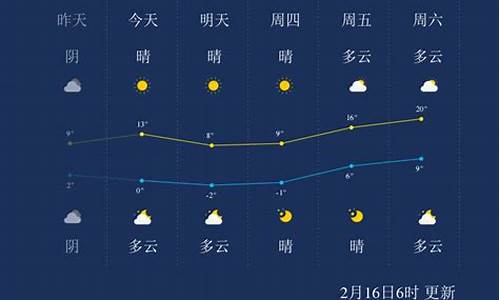 江苏南通天气预报一周7天梦见_江苏南通天气预报一周