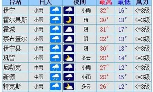 伊犁天气预报15天_伊犁天气预报