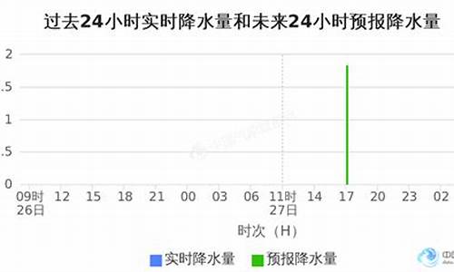 浙江省金华市天气预报_金华市天气预报