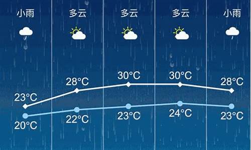 张家港天气预报15天气_张家港天气预报天气查询