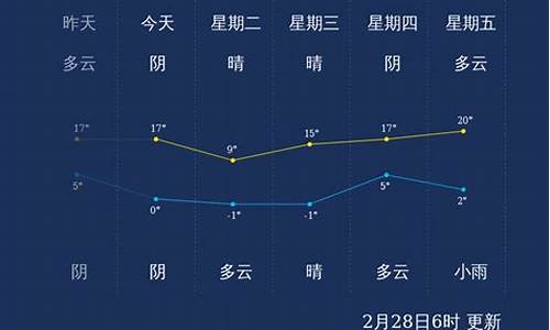 山东潍坊天气预报15天查询最新消息_山东潍坊天气