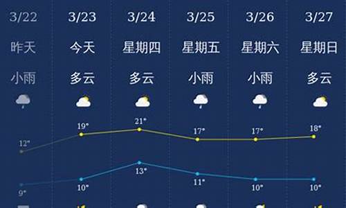 四川南充天气预报30天查询_四川南充天气预报30天查询百度