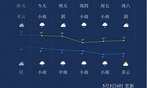 西宁未来一周天气情况如何查询最新消息_西宁未来一周天气情况如