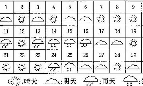 一周天气统计表手抄报_一周天气统计表怎么画六年级