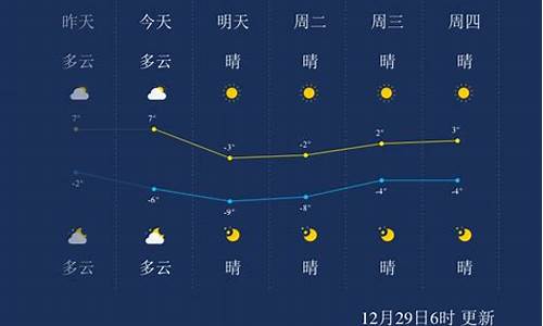 天津天气预报一周天气预报查询表_天津天气预报一周天气预报查询