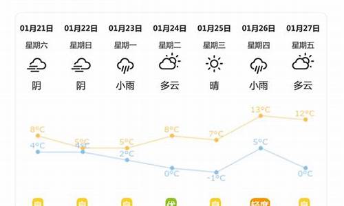 洪江天气预报30天查询_洪江天气预报