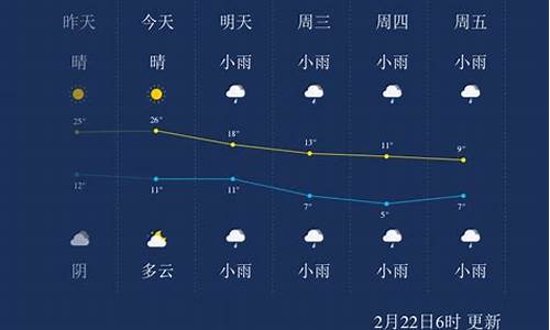 荆州洪湖市天气预报_荆州洪湖市天气预报15天