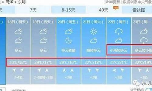 东明天气预报15天_东明天气预报15天准确一览表