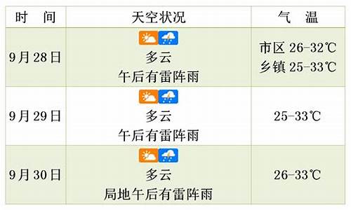 铁岭未来三天天气预报_铁岭未来一周天气