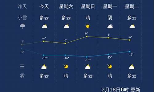 张家口一周天气预报查询_张家口一周天气预报七天详情