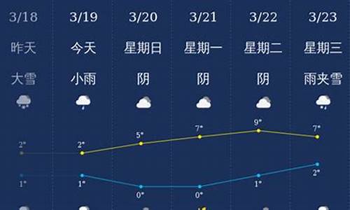 新疆石河子市天气预报_新疆石河子市天气预报40天