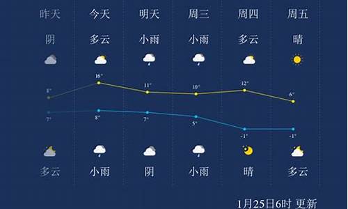 明日绍兴天气预报,风向_绍兴天气预报查询风向风力情况