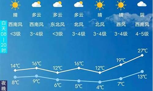 天气预报长春天气预报今天长春天气_t长春天气预报最新消息