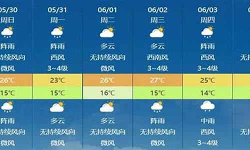 准确天气预报几点几分下雨下载无广告_准确天气预报几点几分下雨