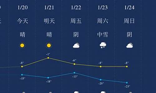 昌吉天气预报一周天气预报15天_昌吉天气预报一周