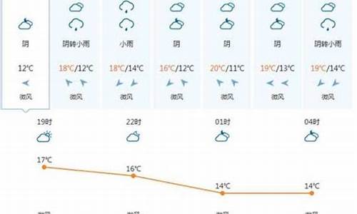 越南广宁天气预报15天查询_越南广宁天气预报