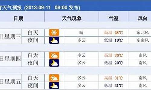 东营市天气预报_东营市天气预报一周7天