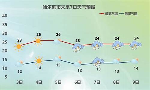 哈尔滨天气气预报15天查询结果是什么_哈尔滨天气气预报15天查询结果