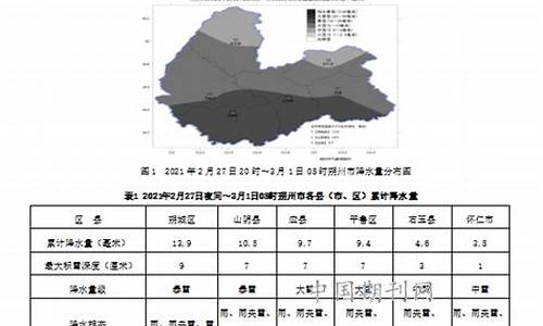 山西省朔州市天气预报24小时之内查询_山西省朔州市天气