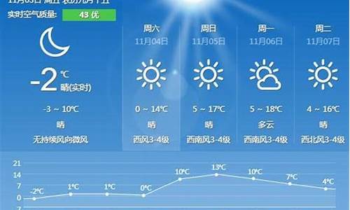 秦皇岛北戴河天气预报15天_秦皇岛北戴河天气预报天气2020