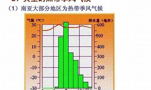 热带季风气候特点和成因_热带季风气候特点