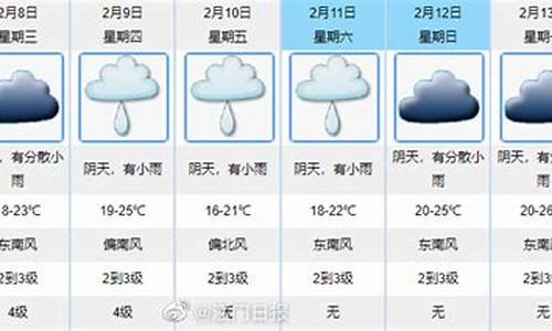 江门一周天气预报15天_江门一周天气预报15天查询结果