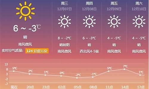 厦门一周天气预报15天天气预报情况查询_厦门市一周天气预报15天