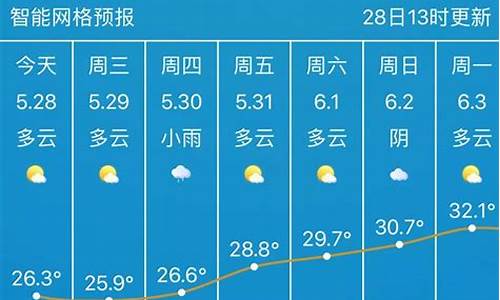 武汉未来30天天气_武汉未来30天天气预报上海