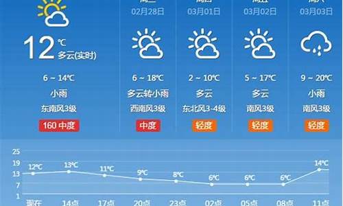 河南新野天气预报15天准确_河南新野天气预报15天