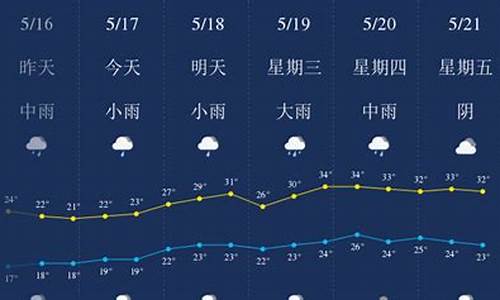 宜春樟树一周天气预报_宜春樟树一周天气预报30天