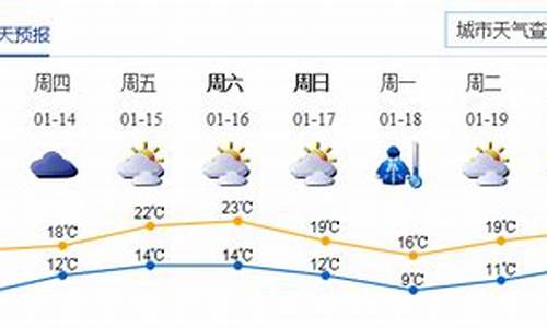 深圳光明天气_深圳光明天气预报15天查询结果