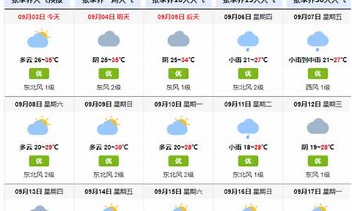 张家界天气预报15天气_张家界天气预报15天30天准确