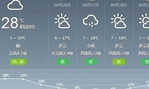 武川天气预报7天查询_武川天气预报7天