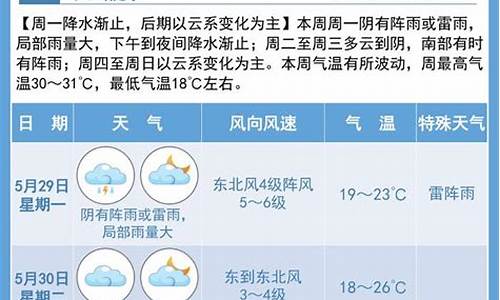 宿迁15天天气预报_江苏天气预报7天一周