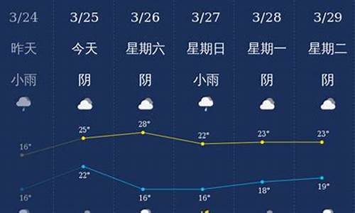 钦州天气预报15天30天_广西钦州天气预报查询