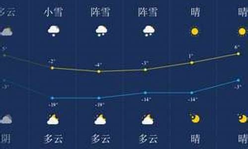 伊春天气预警情况_伊春天气预警